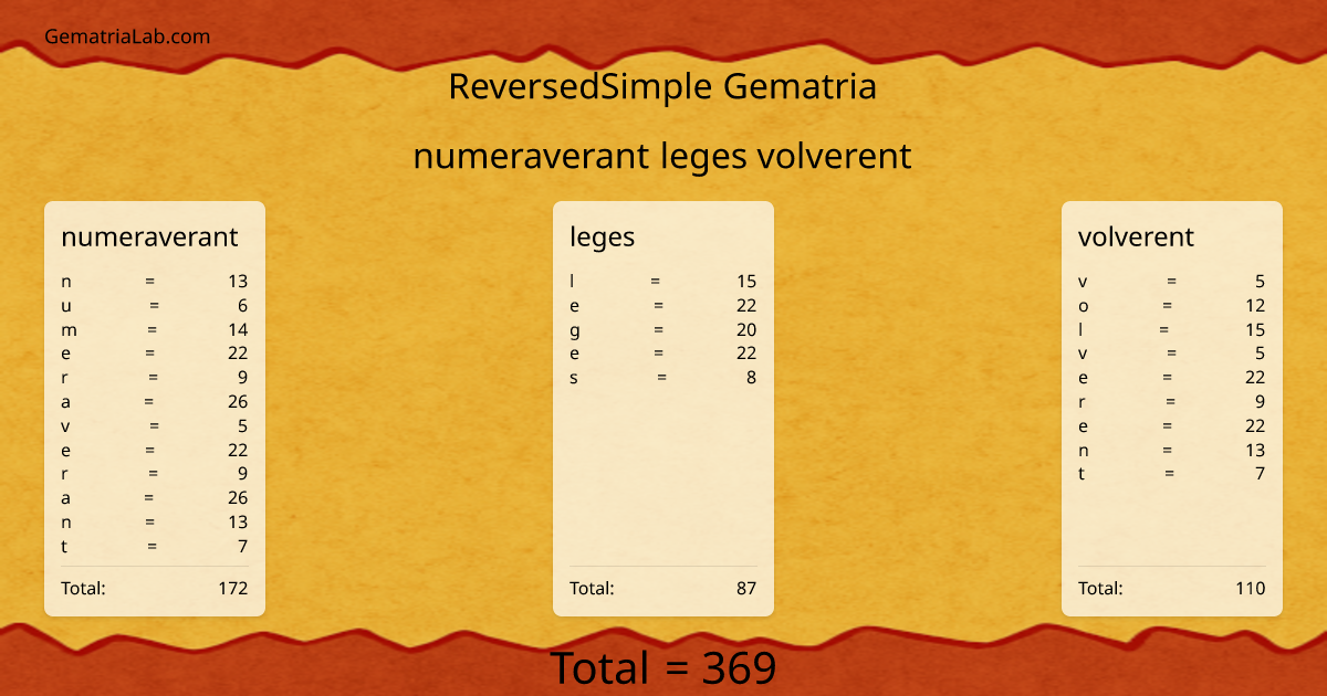 numeraverant leges volverent in reversedSimple Gematria